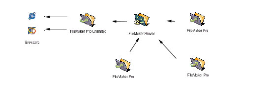 2. Konfigurationsbild